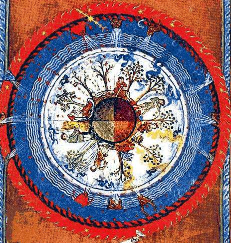 ruota anno
